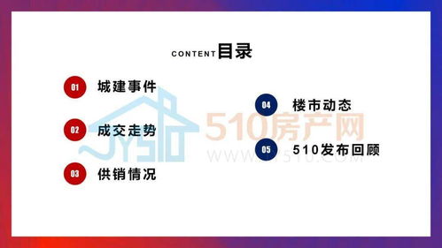 2021年最后一周,江陰商品新房成交套數(shù)323套,環(huán)比上升23.75