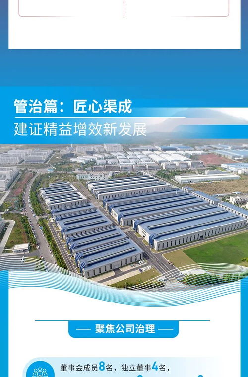 一圖讀懂中建環(huán)能2023年環(huán)境 社會(huì)及公司治理 esg 報(bào)告